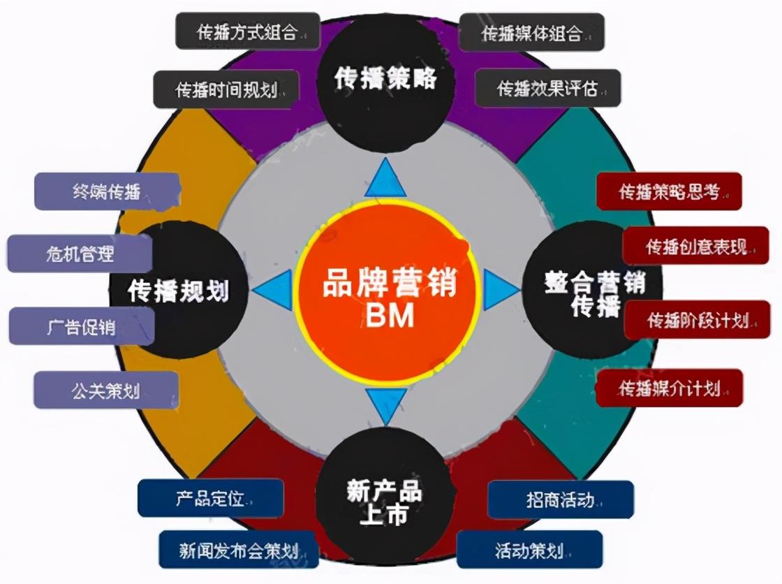 品牌營(yíng)銷全攻略 從戰(zhàn)略規(guī)劃到持續(xù)管理的核心法則