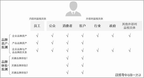 數(shù)據(jù)賦能，量化驅(qū)動(dòng) 現(xiàn)代工業(yè)企業(yè)品牌建設(shè)與管理新范式
