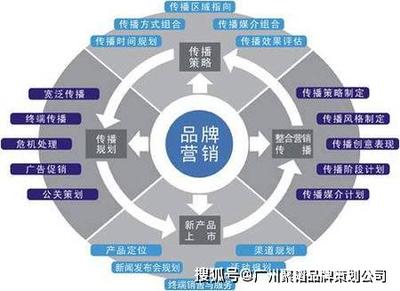 品牌策劃公司深度解讀 如何系統(tǒng)化打造與維護(hù)品牌效應(yīng)，實(shí)現(xiàn)卓越品牌管理